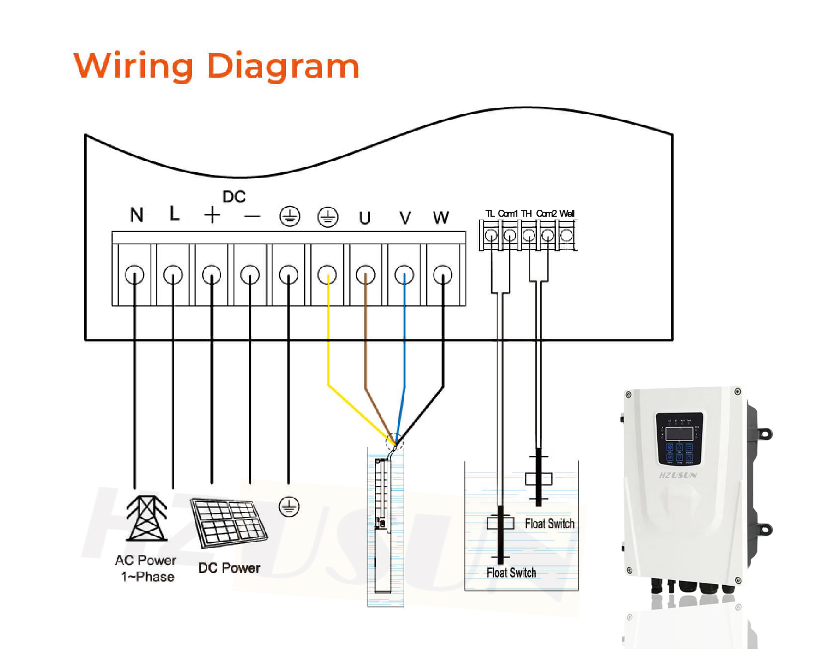 2마력 AC/DC 고용량 태양광 표면 펌핑 시스템 15 - Solar Pool Pump Kit 리뷰 및 가격